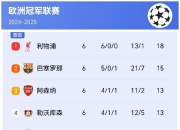 开云体育官网-关于罗马豪门欧冠赛场失利，遗憾止步八强的信息