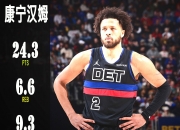 开云体育中国-活塞队防守端亟需加强，才能赢得胜利