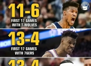 开云体育中国-包含热火战胜森林狼，巴特勒得到28分的词条