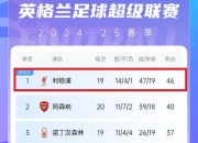 开云体育登录-曼联客场大胜，提升联赛排名的简单介绍