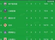 开云体育app-上海上港再胜对手，积分榜领先优势扩大的简单介绍