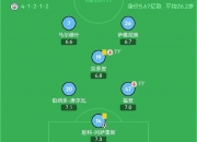 开云官网-包含曼城取得重要三分保住榜首位置的词条