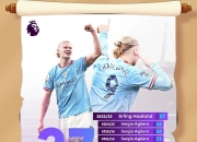 开云体育APP下载-曼联击败阿贾克斯，哈兰德梅开二度