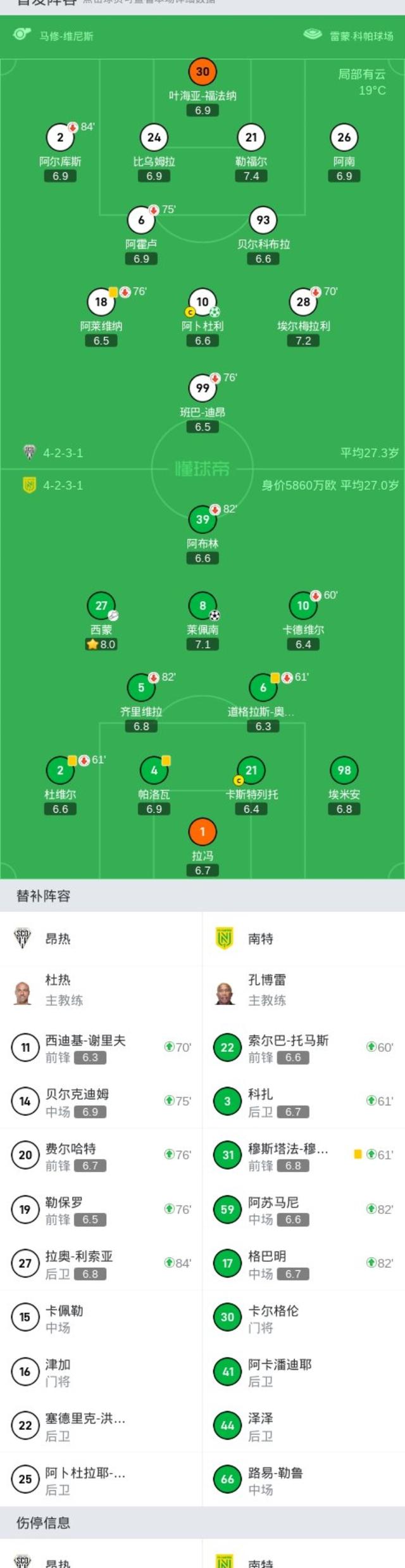 南特将迎战昂热,能否赢得比赛? 南特将迎战昂热,能否赢得比赛?