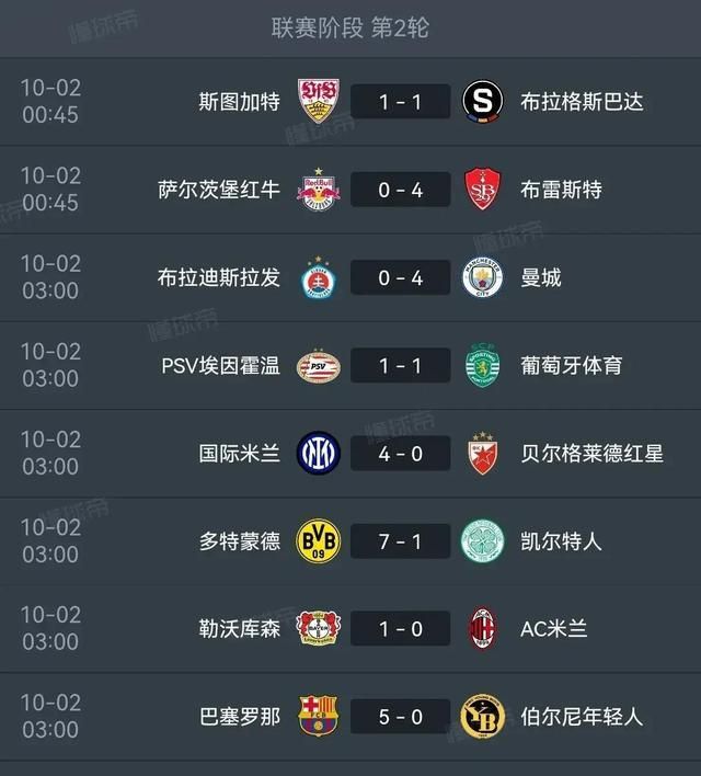 曼城大胜多特蒙德,主场取得四球胜利 曼城大胜多特蒙德,主场取得四球胜利