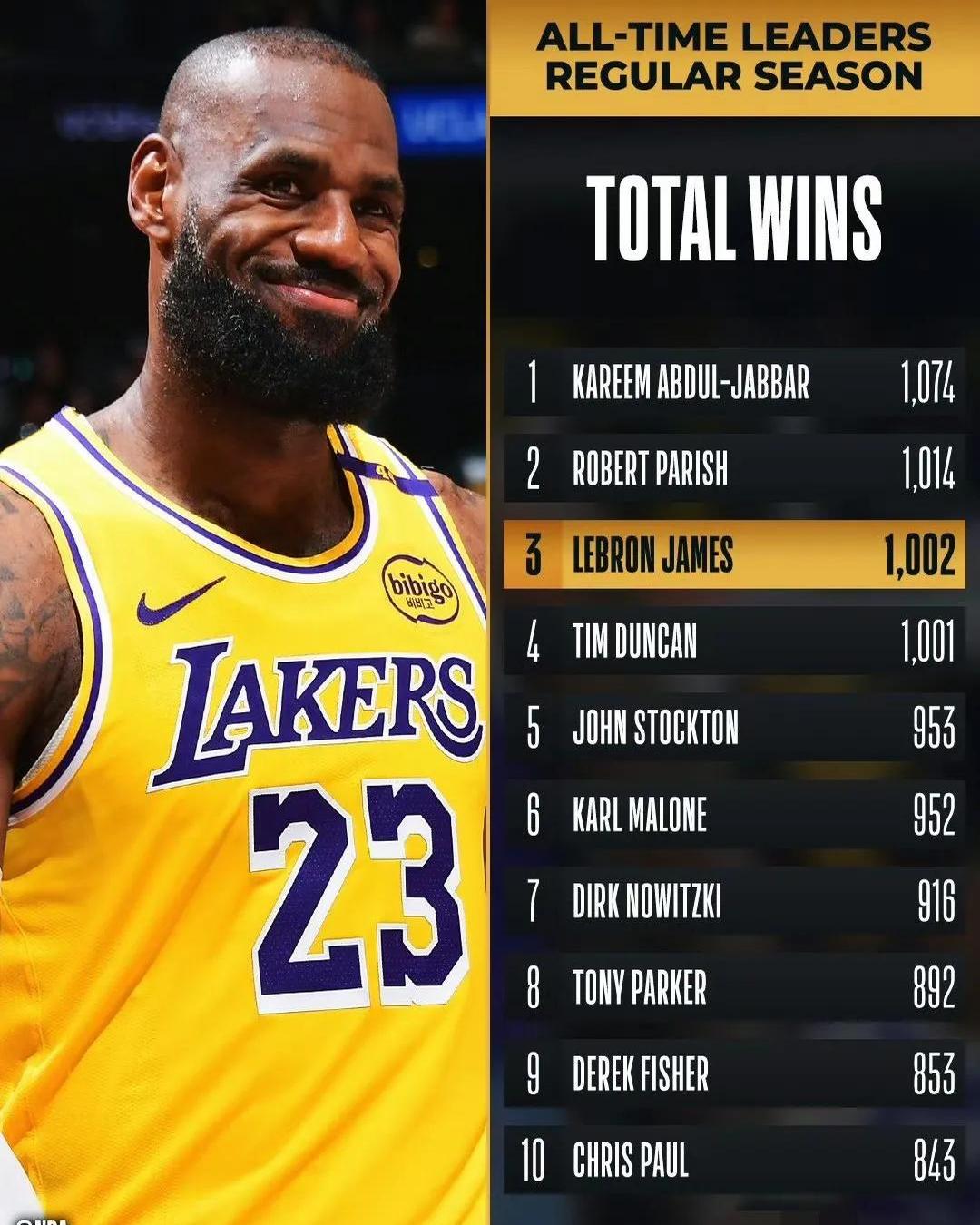 关于湖人在伦敦逆转引热议的信息 关于湖人在伦敦逆转引热议的信息