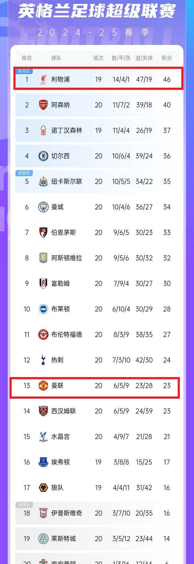 曼联客场大胜，提升联赛排名的简单介绍