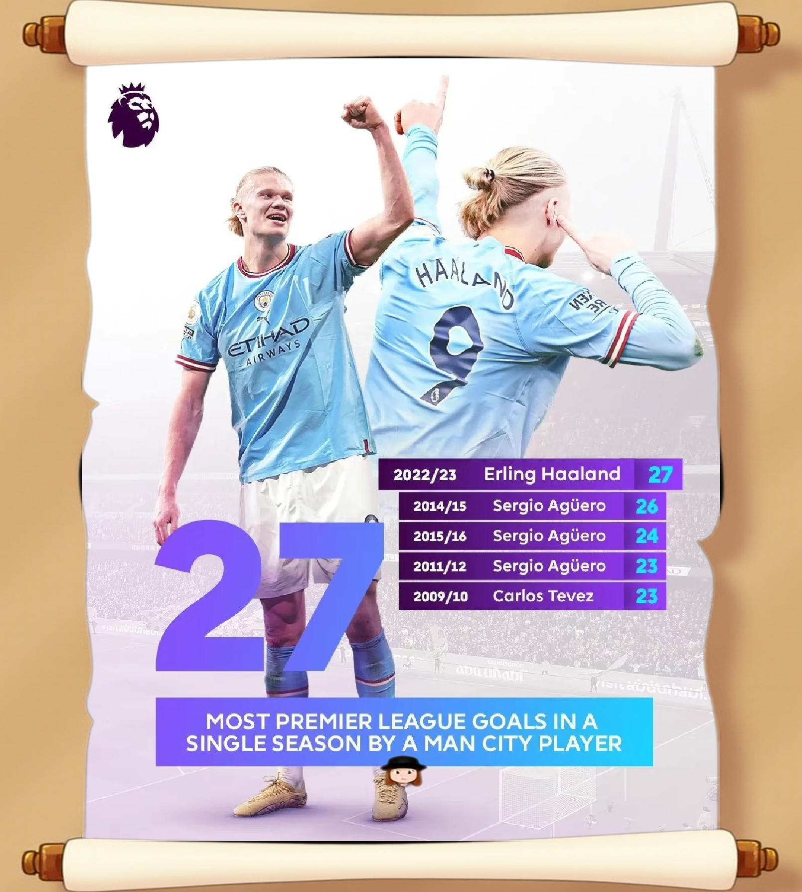 曼联击败阿贾克斯,哈兰德梅开二度 曼联击败阿贾克斯,哈兰德梅开二度