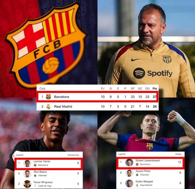 巴萨连胜达到场,继续领跑积分榜的简单介绍 巴萨连胜达到场,继续领跑积分榜的简单介绍