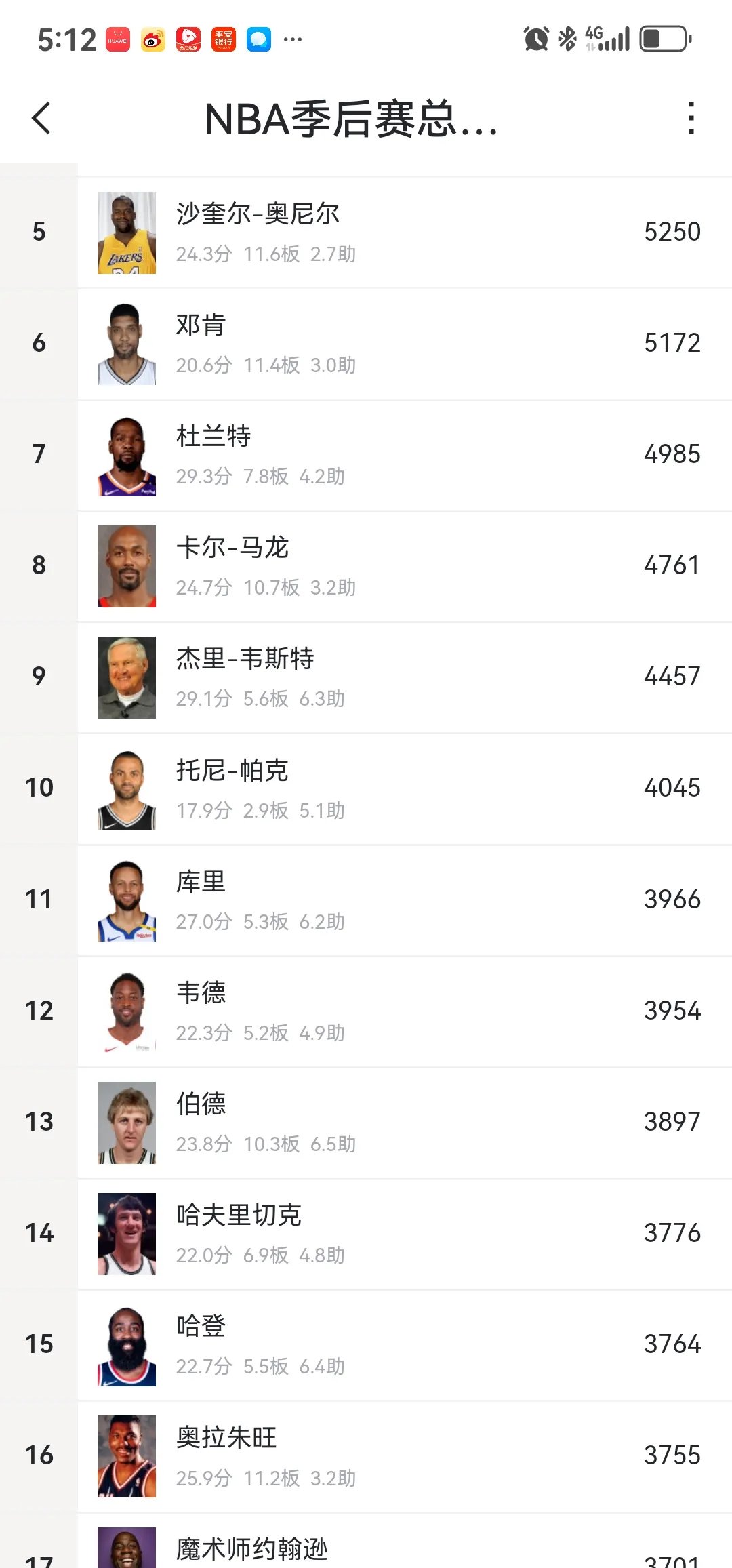 火力全开:火箭大胜马刺,哈登砍下40+11+9数据 火力全开:火箭大胜马刺,哈登砍下40+11+9数据