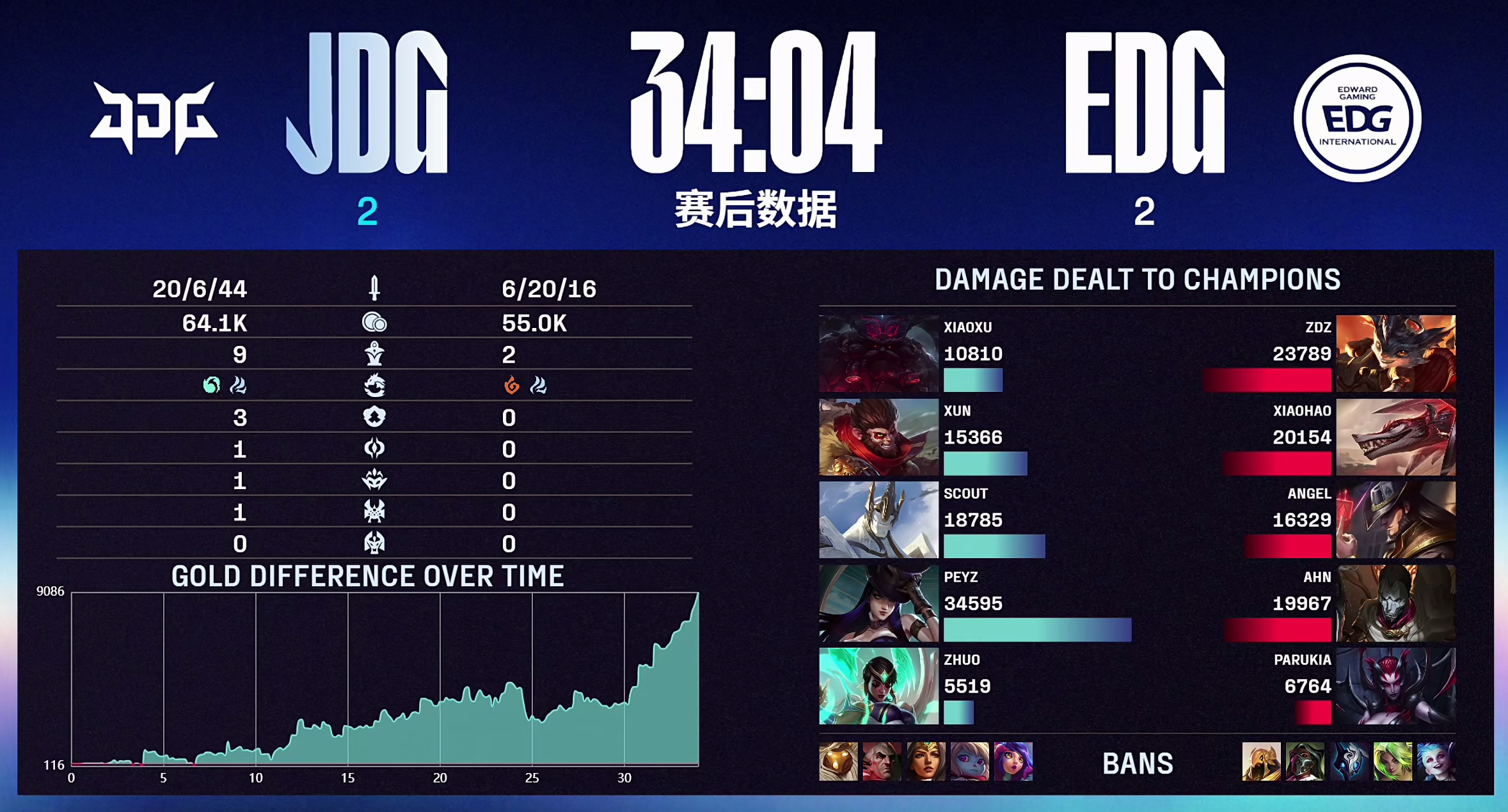 包含JDG逆转EDG,Ruler绝境逆转的词条 包含JDG逆转EDG,Ruler绝境逆转的词条